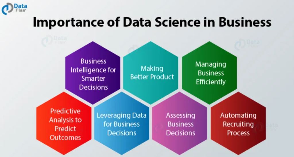 Why is Business Part of Science?